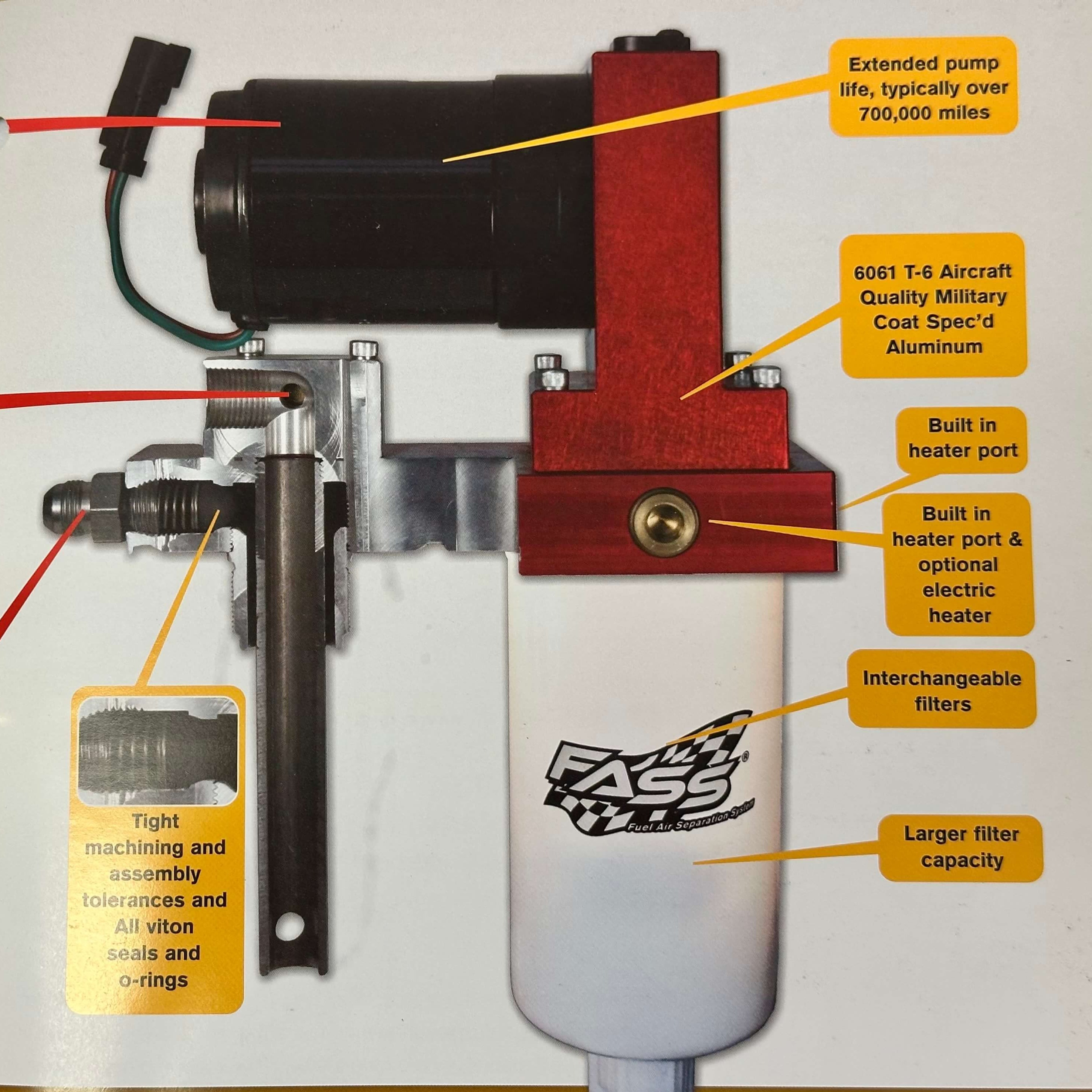 FASS Engineering Explained