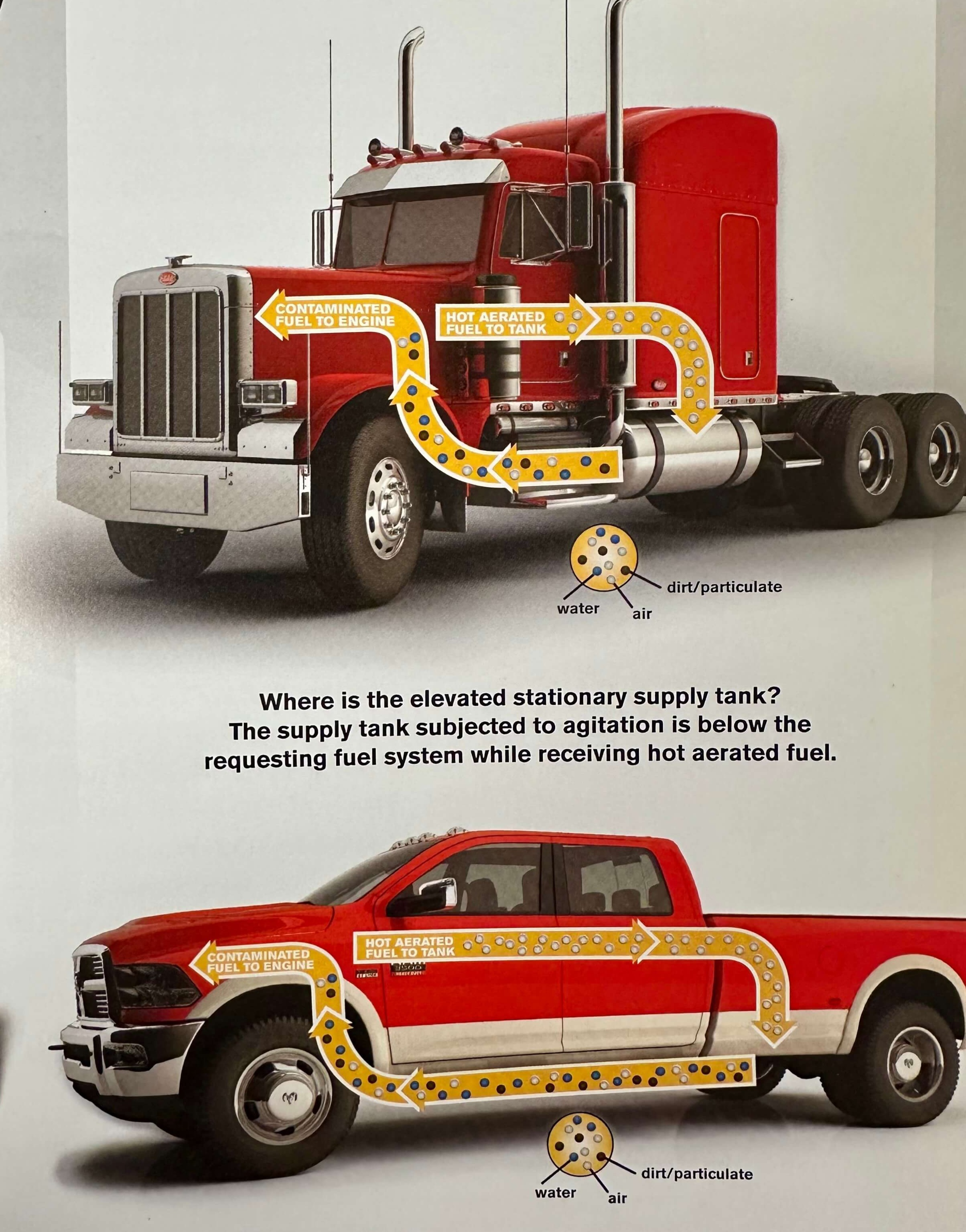 FASS Fuel System Real World Conditions