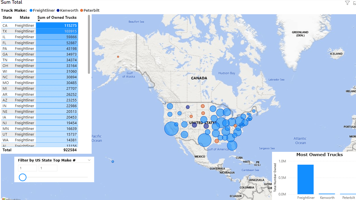 published-2021-truck-make-ownership-data.png